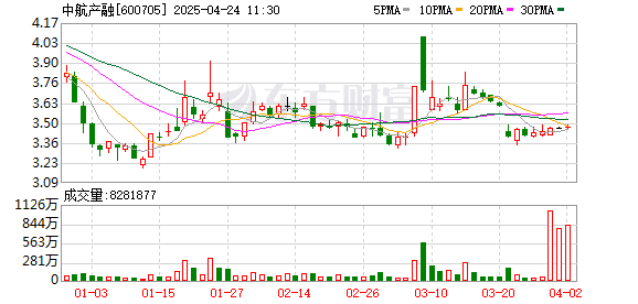 贝格富配资 宣布了！300亿A股拟主动退市！下周一复牌
