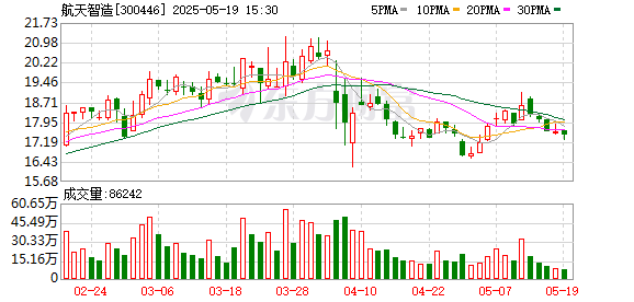 博兴优配 航天智造所属公司近期获25项专利证书