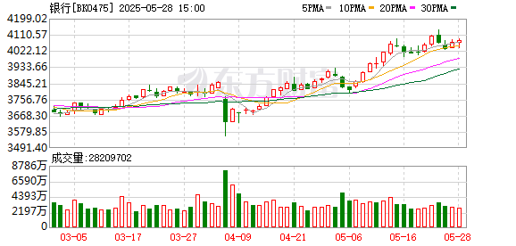 九鼎配资 部分银行股股息率超8% 存银行不如买银行股？