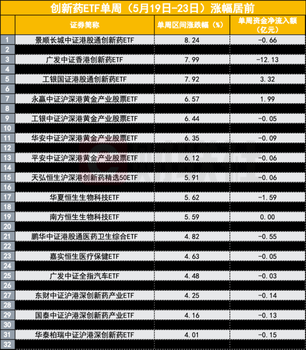 达宝优配 顶流大V发车、基金经理定投自购 医药股集体调整是倒车接人吗？