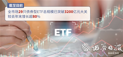 点点赢 首批10只科创债ETF集体上报 填补“科技金融”债基空白