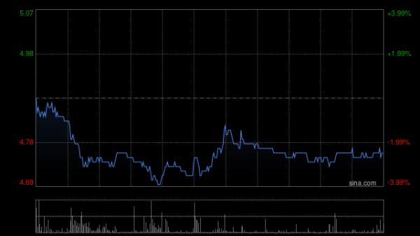 蚂蚁策略 越秀地产附属拟获授14.5亿港元的定期贷款融资