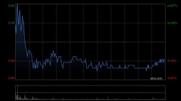 闻喜 中铝国际上半年新签合同总额为164.01亿元 同比增加26.24%