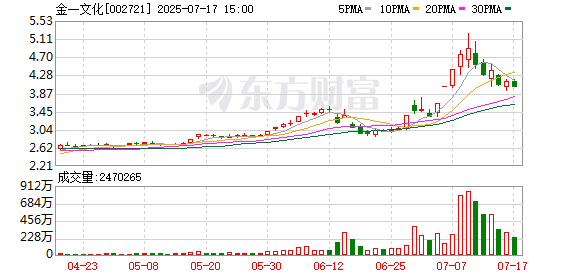 玖富智配 金一文化股价大跌，上半年预亏最高3200万