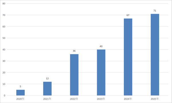 高忆管理 上市公司询价转让成私募套利新方向，这几家百亿私募现身了