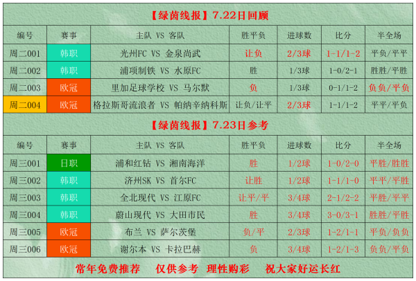 长宏网 7月23日周三竞彩足球篮球扫盘, 比分进球半全场参考