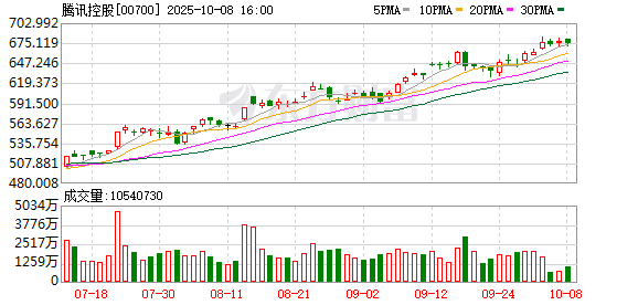 优配利 微信能加“元宝”好友了 腾讯迈出AI Agent第一步？
