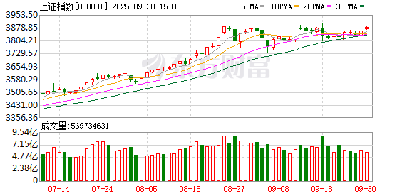 恒利决策 A股尾盘异动！发生了什么？机构：A股配置价值抬升
